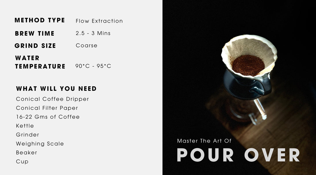 MASTERING POUR OVER METHOD OF COFFEE BREWING